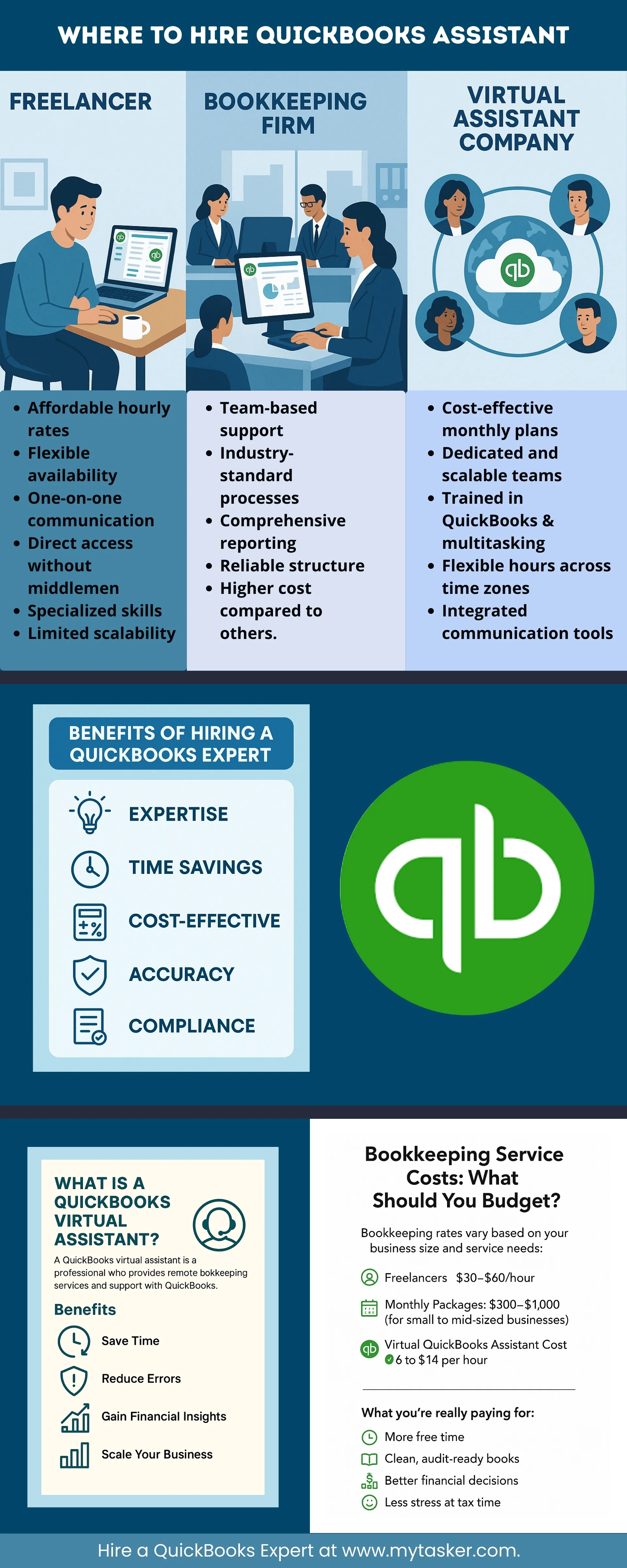 Where to Hire Quickbooks assistant