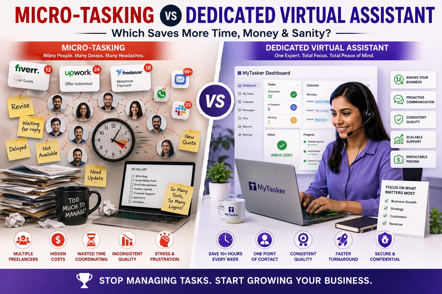 The Hidden Costs of Micro-Tasking for Small Businesses