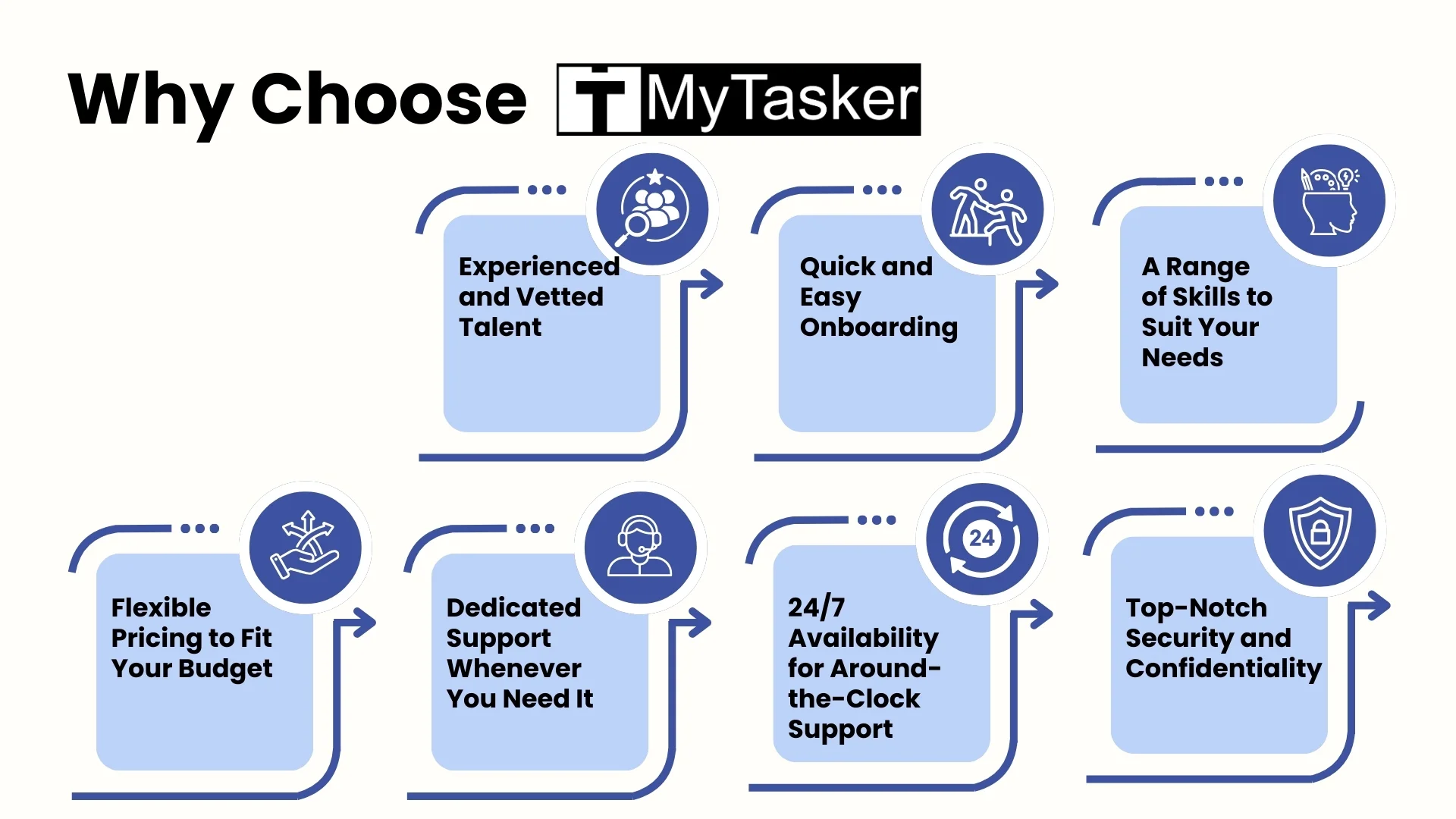 Why Choose MyTasker?